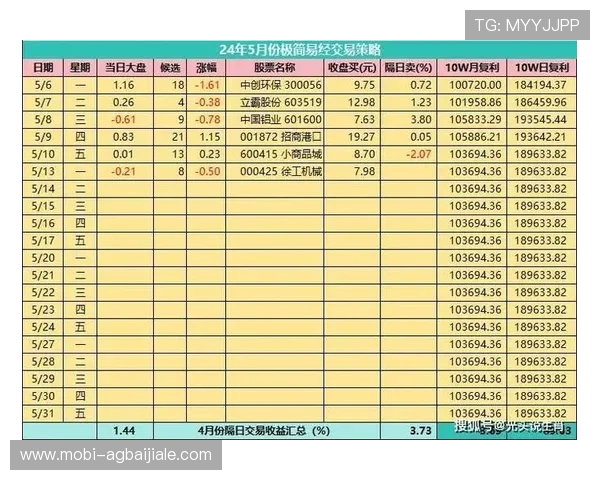 百家乐翻天带你领略极致刺激的线上娱乐体验,轻松掌握游戏技巧实现翻盘 百家乐翻天带你领略极致刺激的线上娱乐体验,轻松掌握游戏技巧实现翻盘