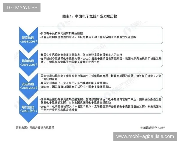 深度剖析视讯游戏的发展趋势未来前景及其在娱乐行业中的重要地位